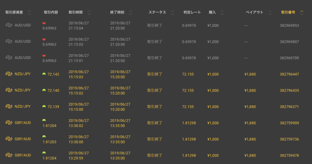 6月27日シンギュラリティーのトレード結果のレビューやシンギュラリティー の感想 口コミ評判やレビュー 誠のバイナリー検証ブログ