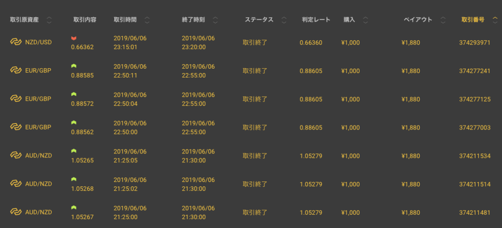 6/6のトレード結果