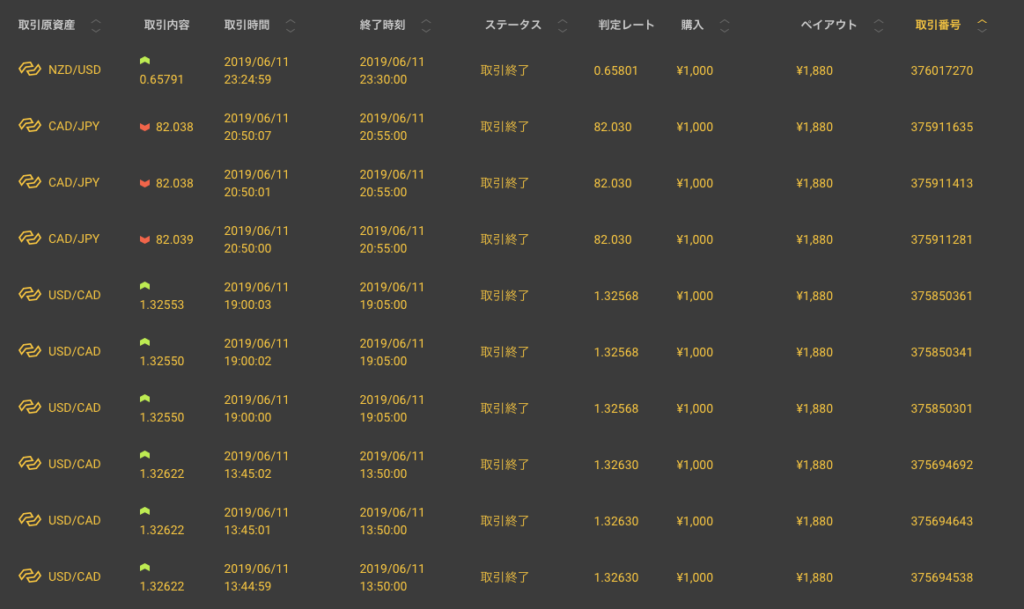 6/11のトレード結果